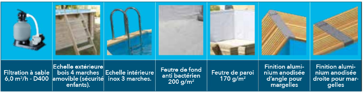 Éléments de piscine comprenant une filtration à sable, une échelle extérieure en bois avec marches amovibles, une échelle intérieure en inox, un feutre de fond antibactérien de 200 gr/m², un feutre de paroi de 170 gr/m², et des finitions en aluminium anodisé pour les angles et les margelles.